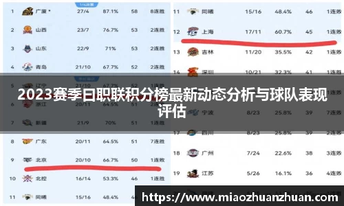 2023赛季曰职联积分榜最新动态分析与球队表现评估